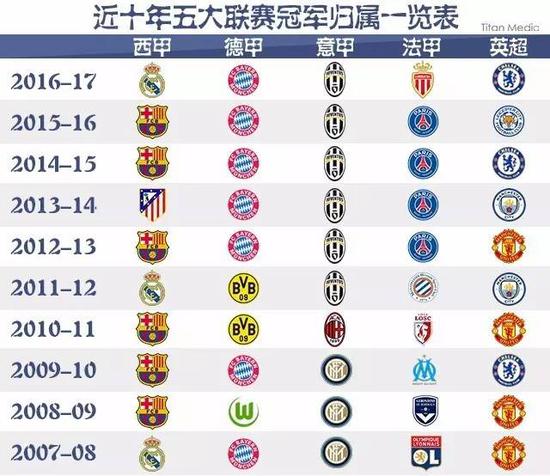 核心得分点